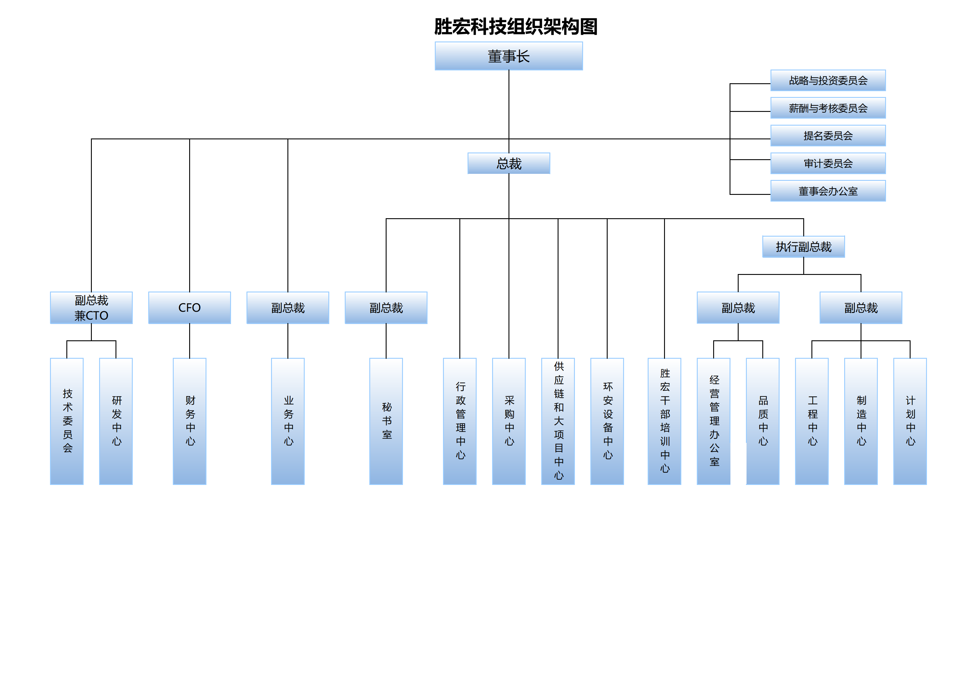 金沙娱场城科技组织架构20250107(1)_00.png